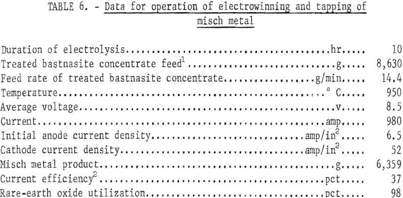 electrowinning-metal-data