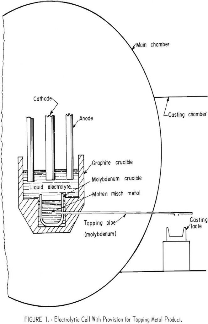 electrowinning metal electrolytic cell