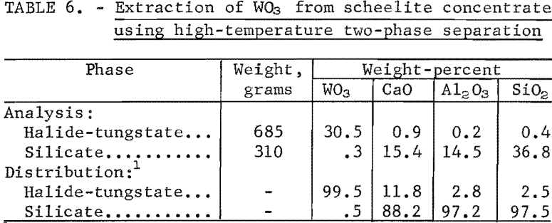 electrowinning-two-phase-separation