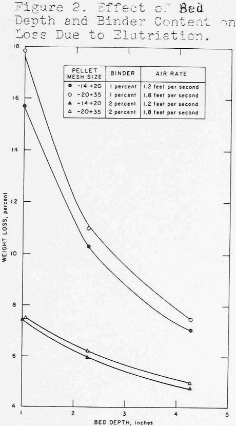 extraction-of-copper effect of bad depth