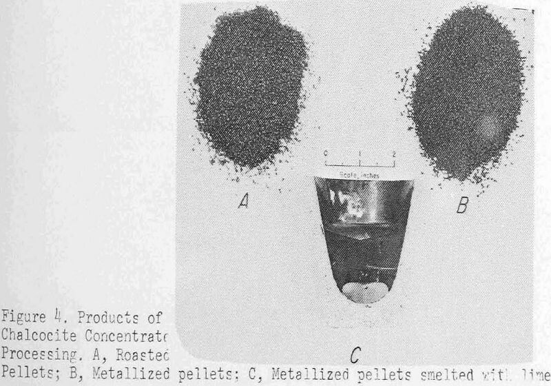 extraction-of-copper products of chalcocite