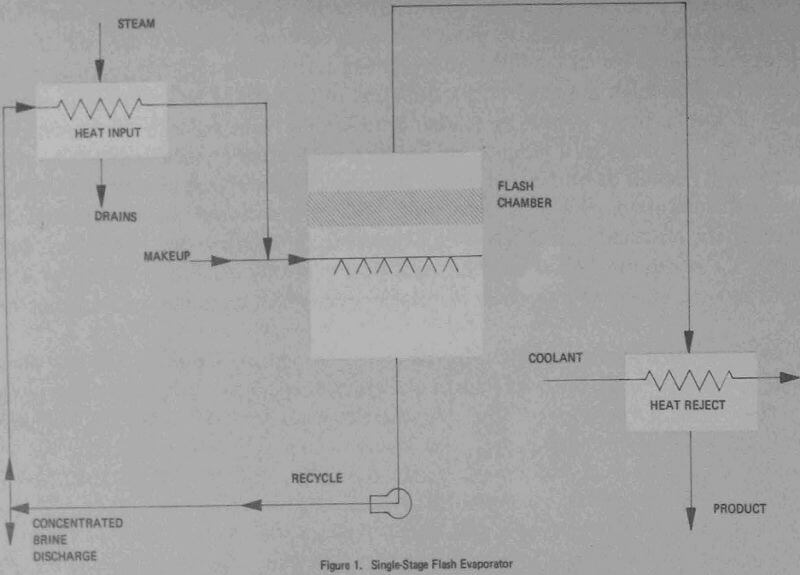 flash evaporator single-stage