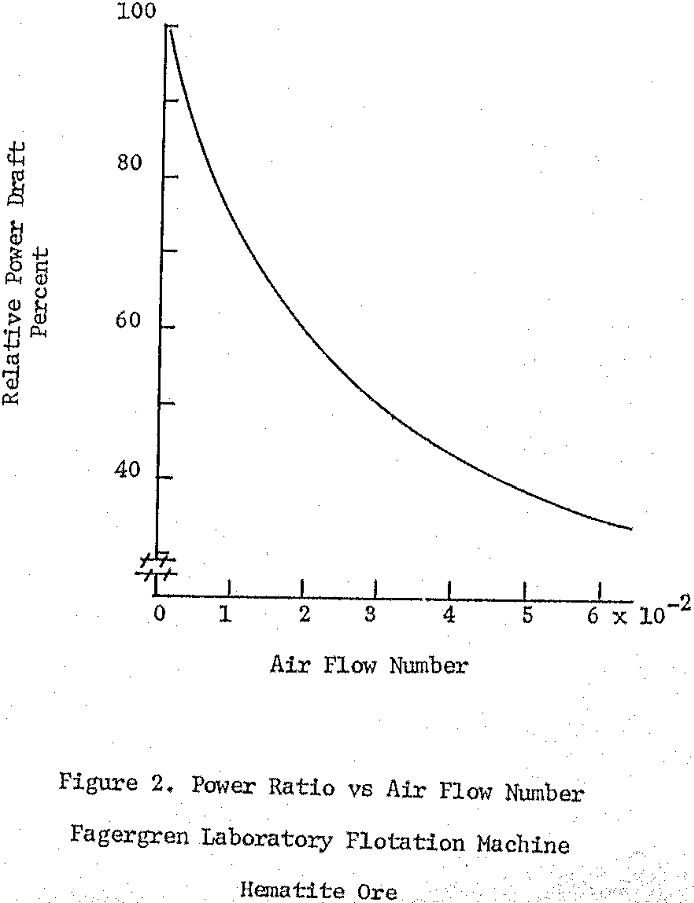 flotation-cell-circuit air flow number