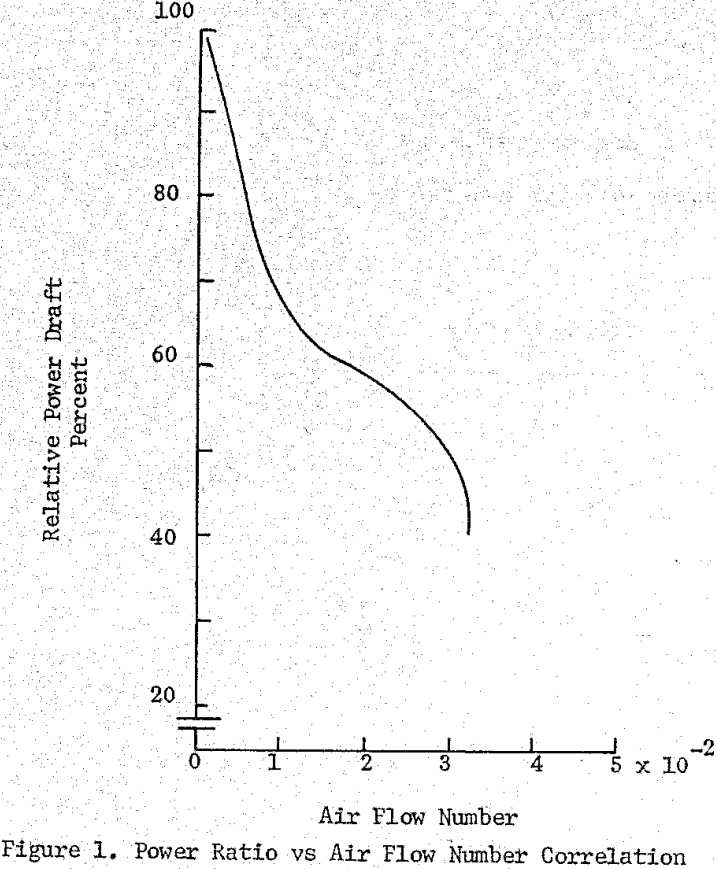 flotation-cell-circuit power ratio