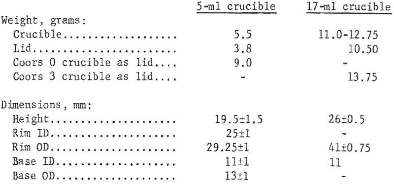 free swelling index crucibles