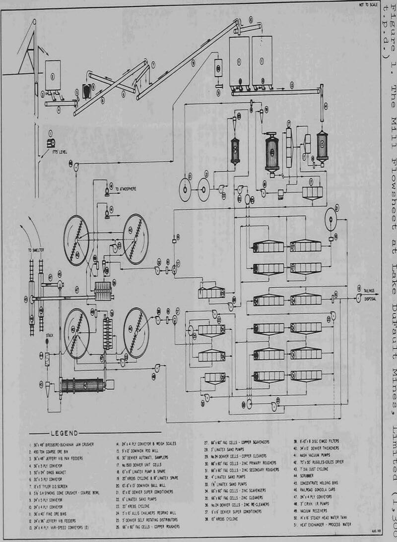 grinding classification control flowsheet