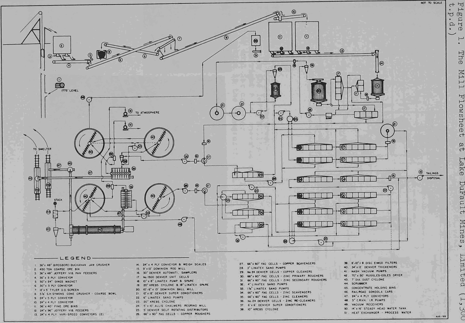 grinding classification control flowsheet