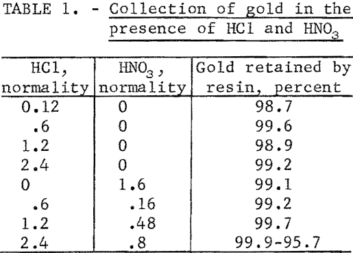 ion-exchange-resin-collection-of-gold