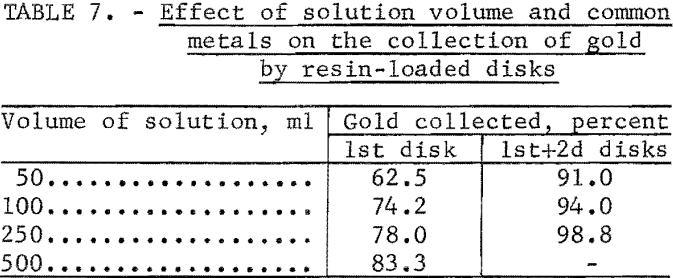 ion-exchange-resin-effect-of-solution-volume