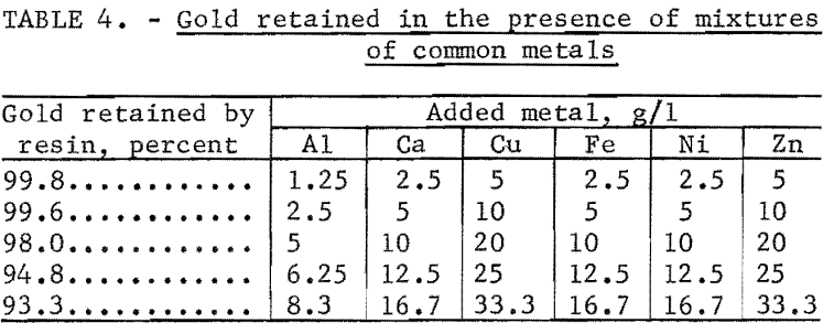 ion-exchange-resin-presence-of-mixture