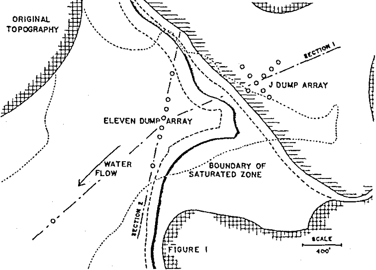 leach dump test boundary of saturated zone