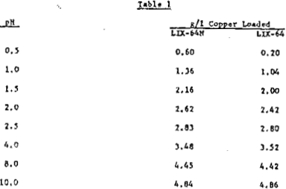 liquid-ion-exchange-ph