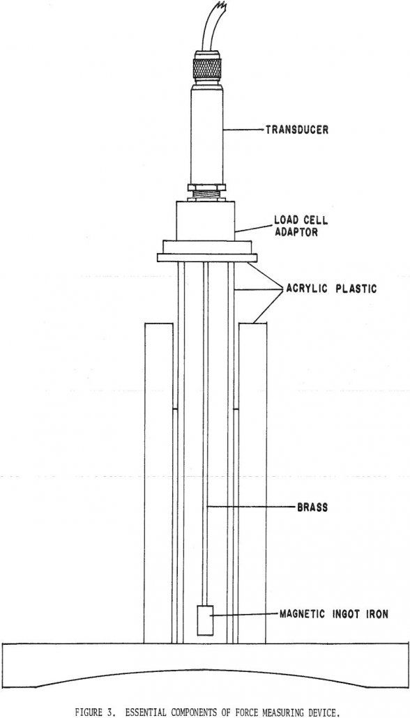 magnetic separator force essential components of force measuring device