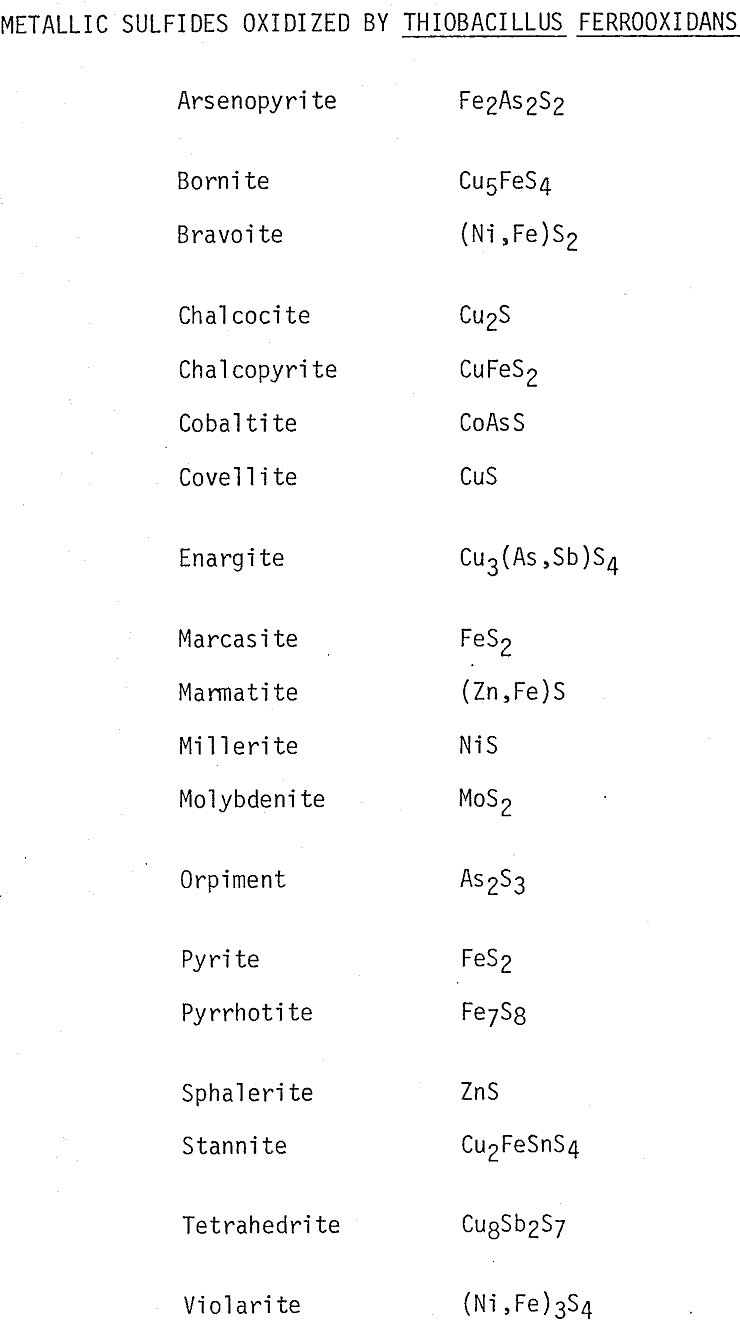 microbiological-leaching metallic sulfides