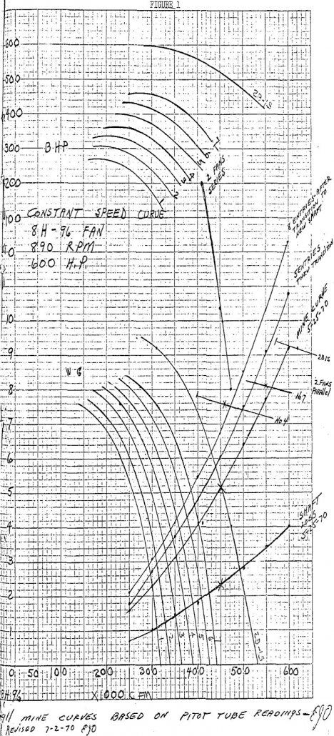 mine ventilation curves