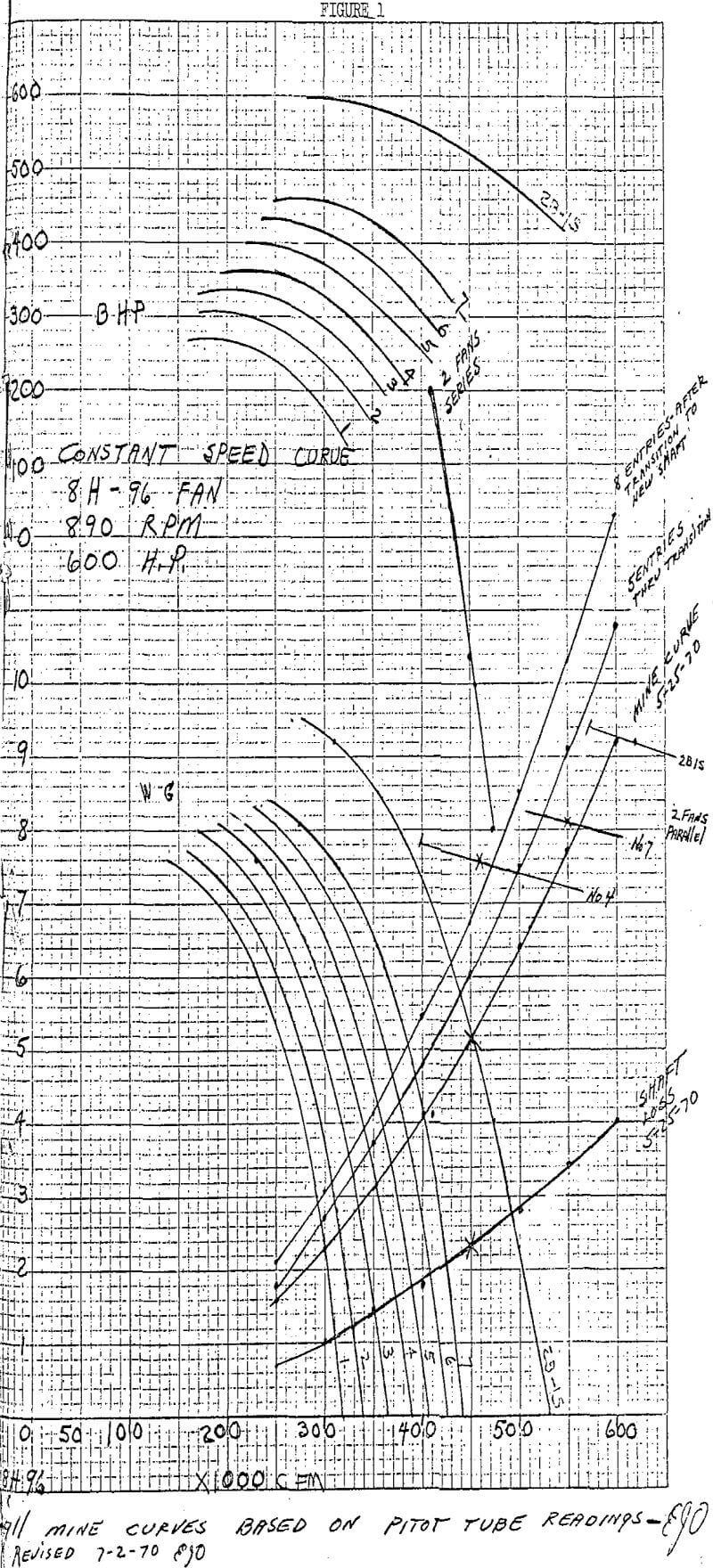 mine ventilation curves