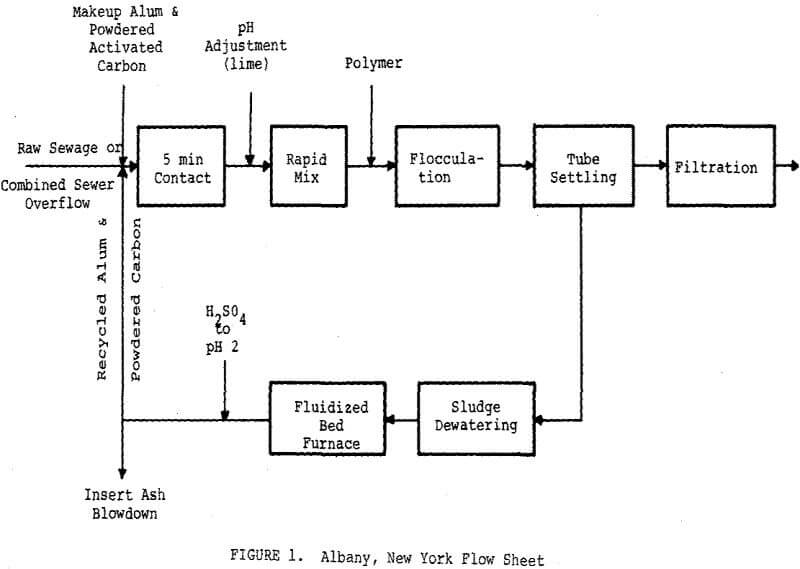 mining wastewaters flowsheet