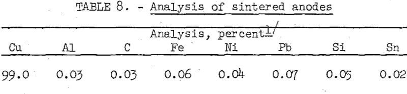 refining-of-cement-copper-analysis