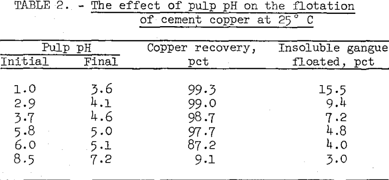 refining-of-cement-copper-effect-of-pulp