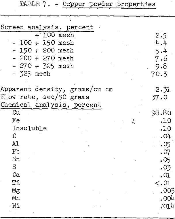 refining-of-cement-copper powder properties