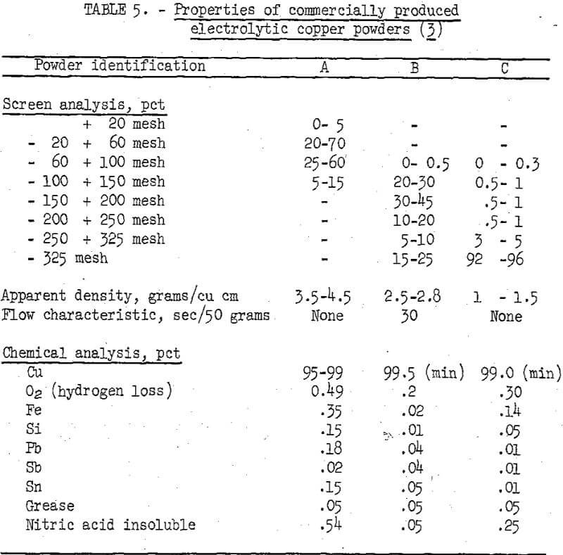 refining-of-cement-copper properties