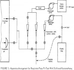 respirator face fit apparatus arrangement