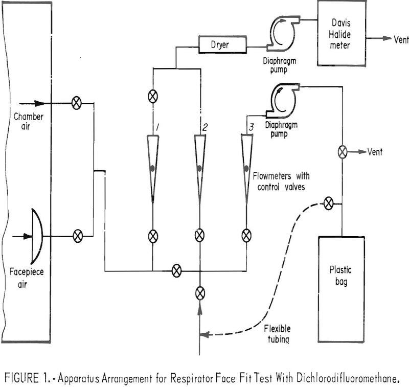 respirator face fit apparatus arrangement