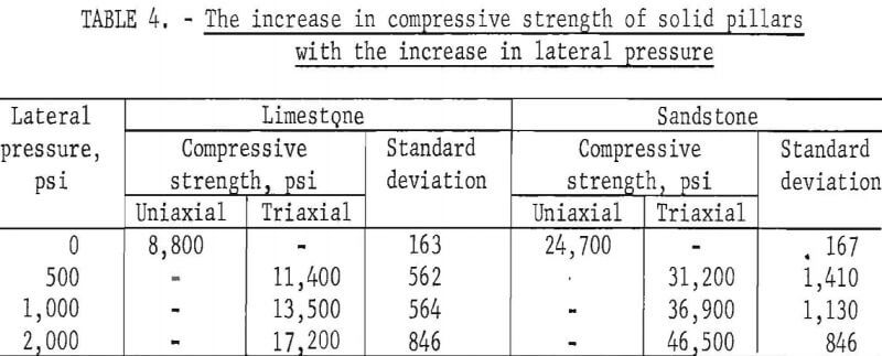 rock-bolts lateral pressure