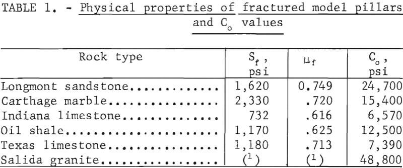 rock-bolts-physical-properties