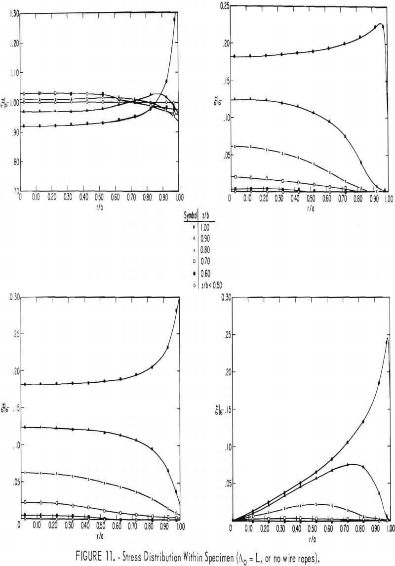 rock-bolts stress distribution