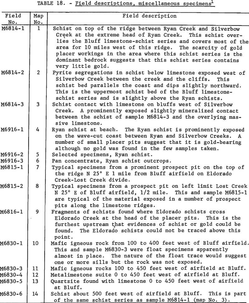 sampling gold lode deposit field description