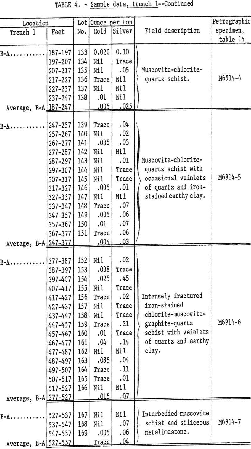 sampling gold lode deposit sample data-2