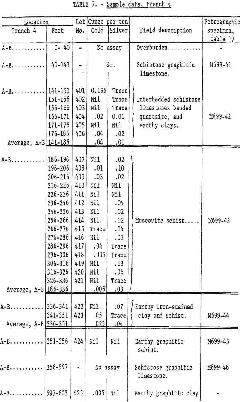 sampling gold lode deposit sample data-4