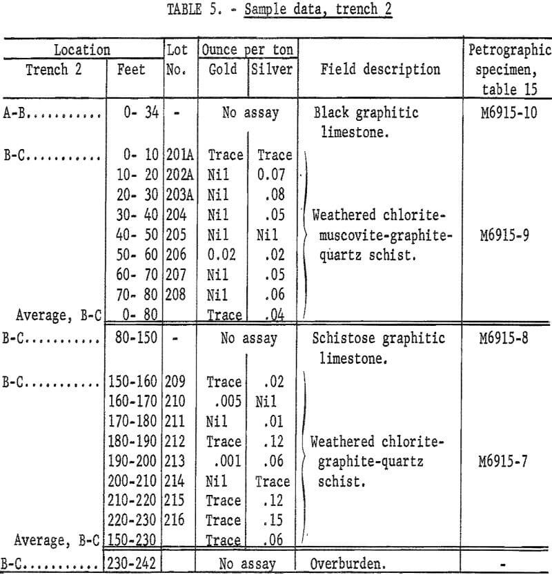 sampling gold lode deposit sample data trench