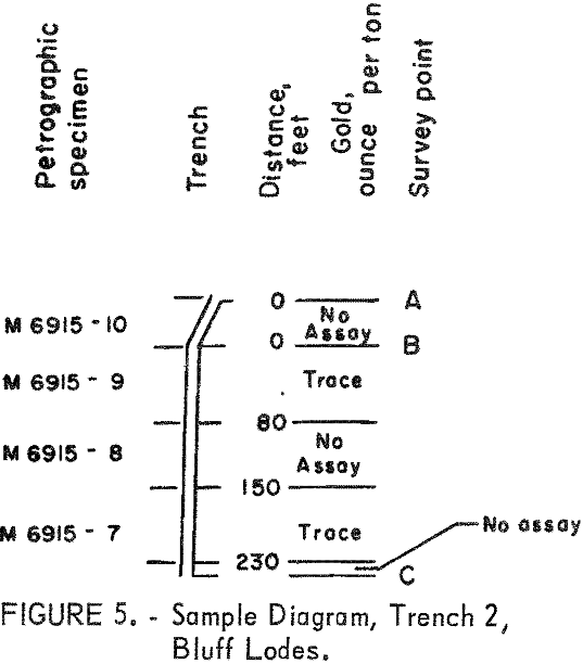 sampling gold lode deposit sample diagram trench-2