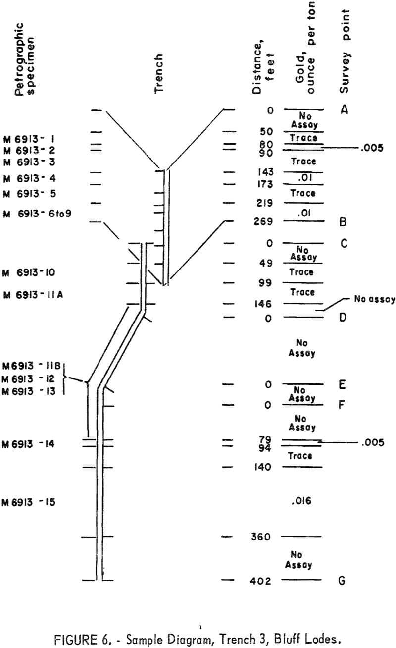 sampling gold lode deposit sample diagram trench-3