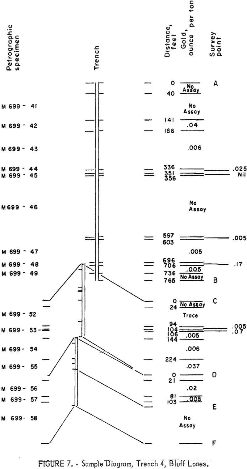 sampling gold lode deposit sample diagram trench-4