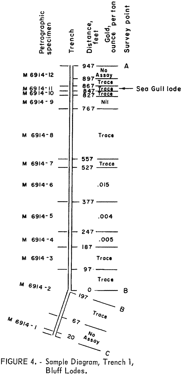 sampling gold lode deposit sample diagram