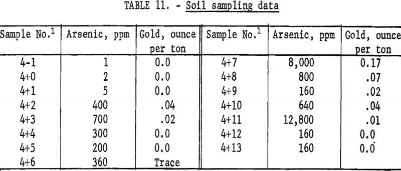 sampling-gold-lode-deposit-soil-sampling