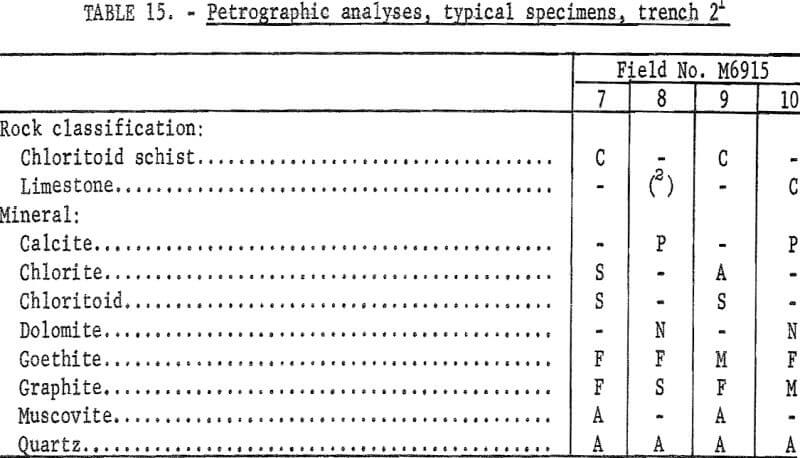 sampling-gold-lode-deposit-specimen