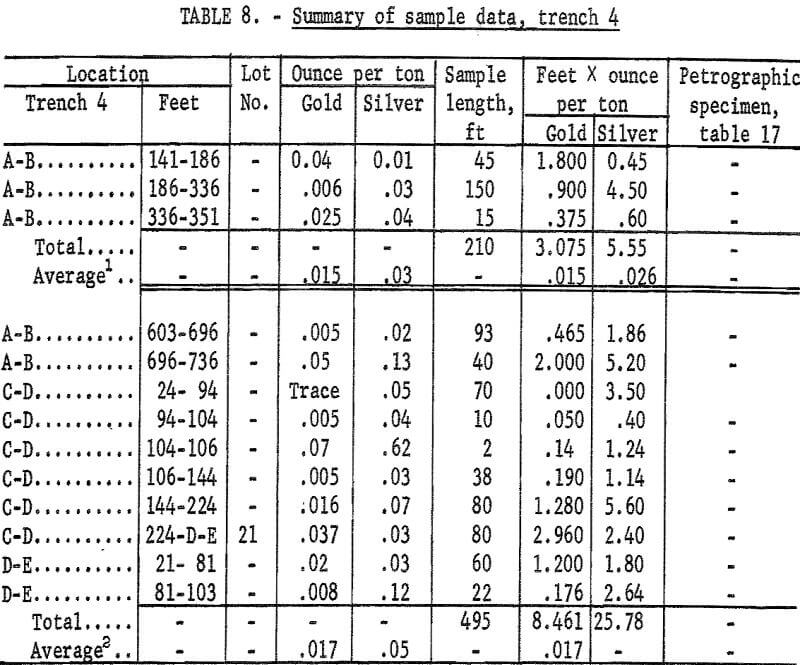 sampling gold lode deposit summary