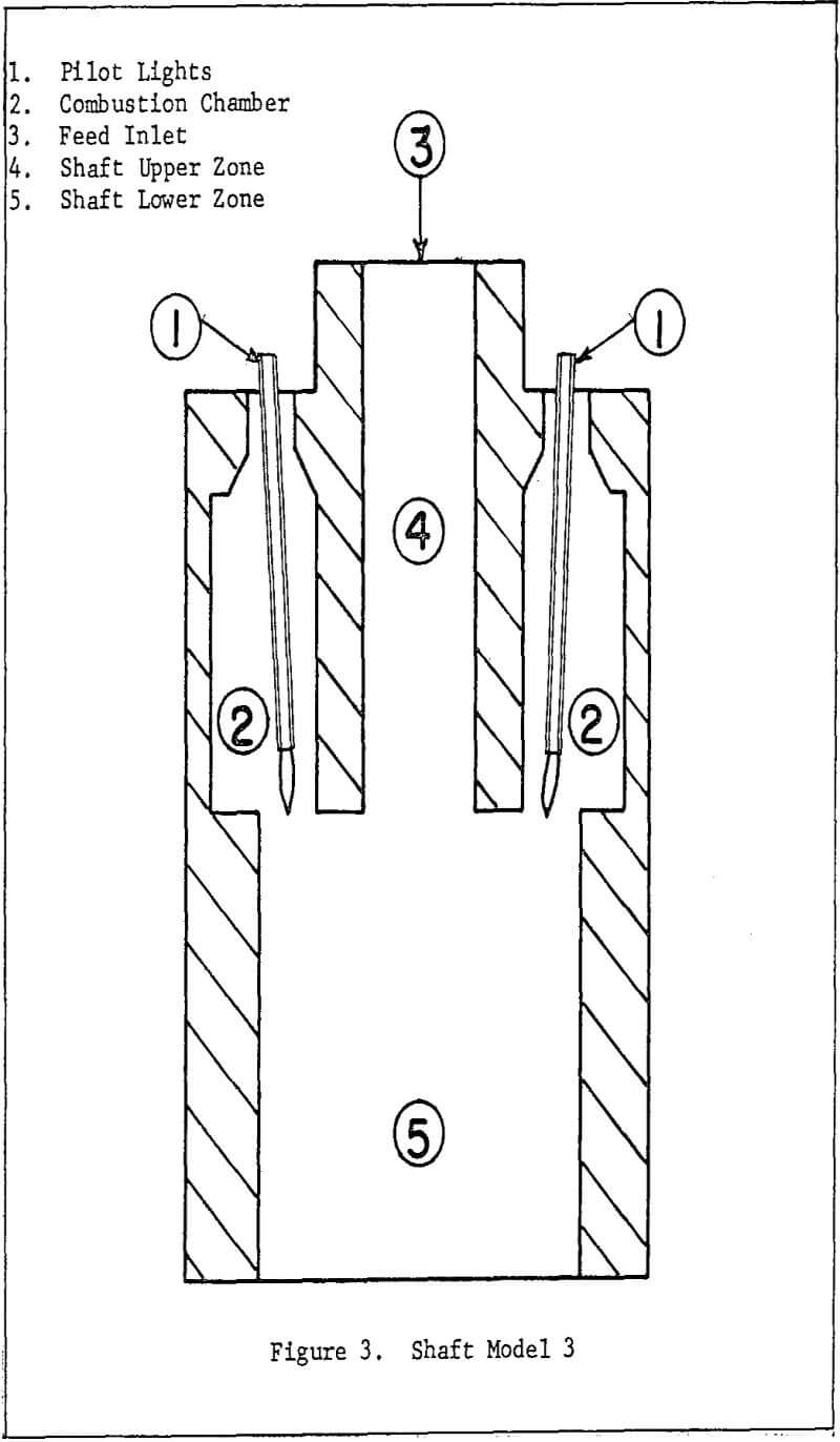 shaft-electric furnace shaft model-3