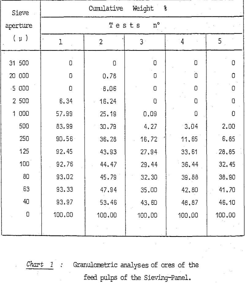 sieving-panel granulometric analyses