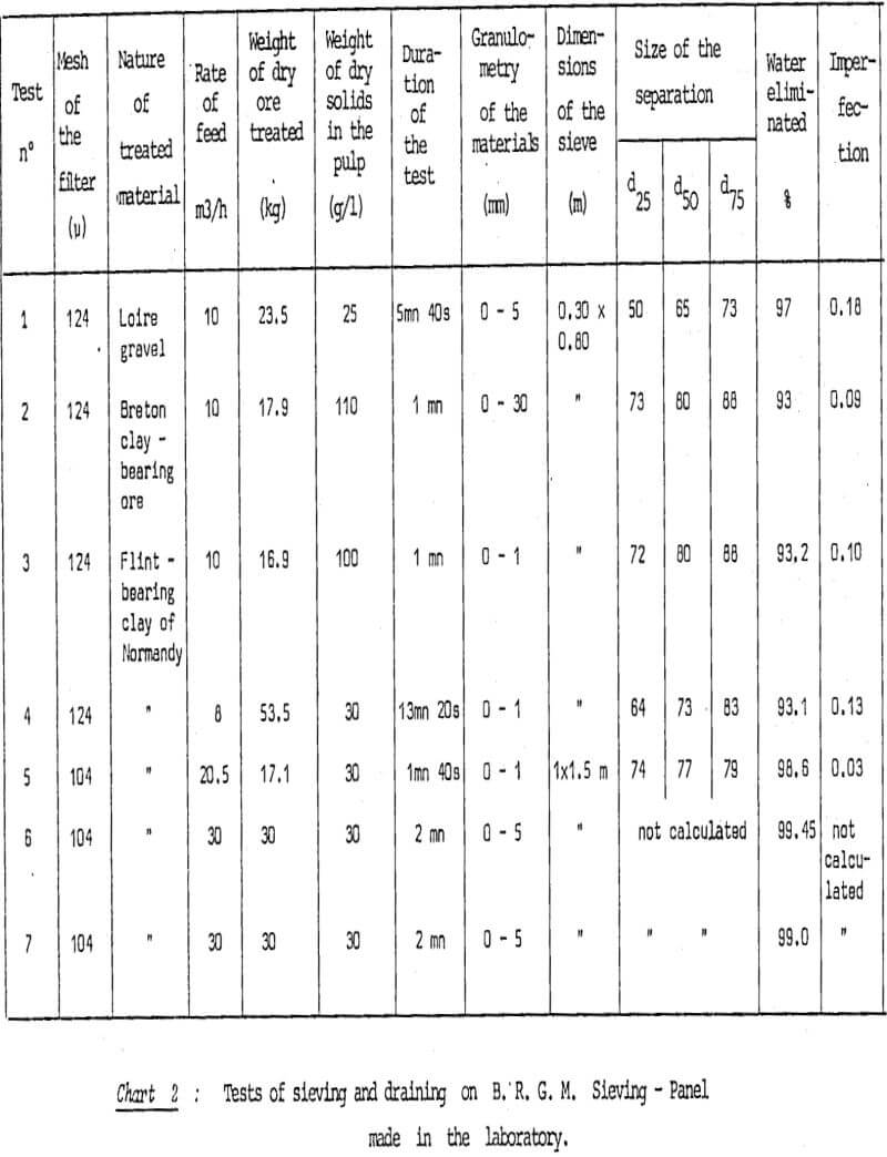 sieving-panel tests