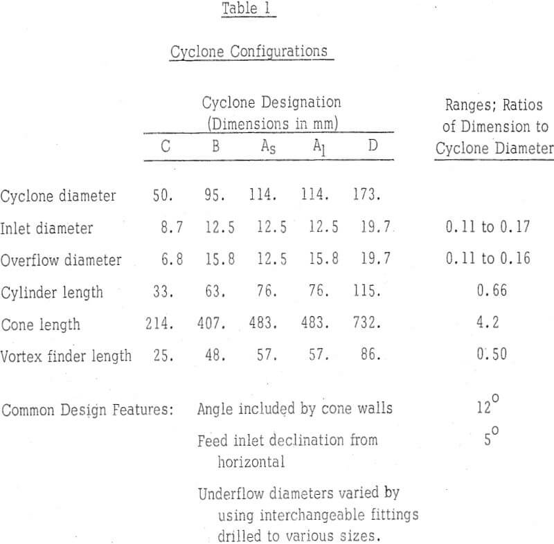 solvent extraction cyclone configuration