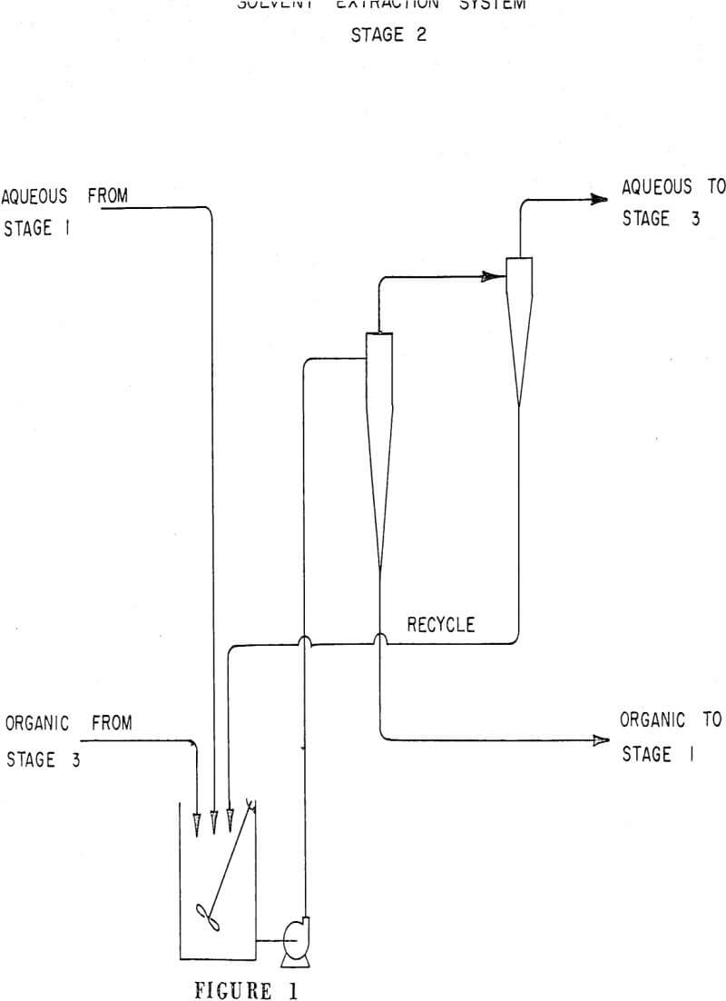 solvent extraction system