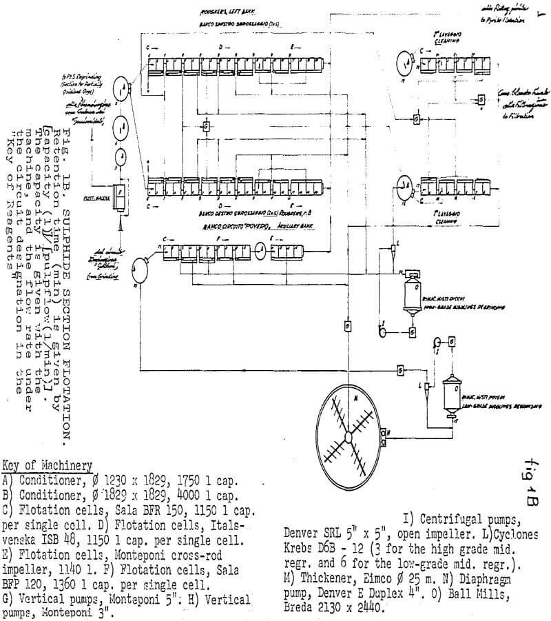 sphalerite-activation centrifugal pumps