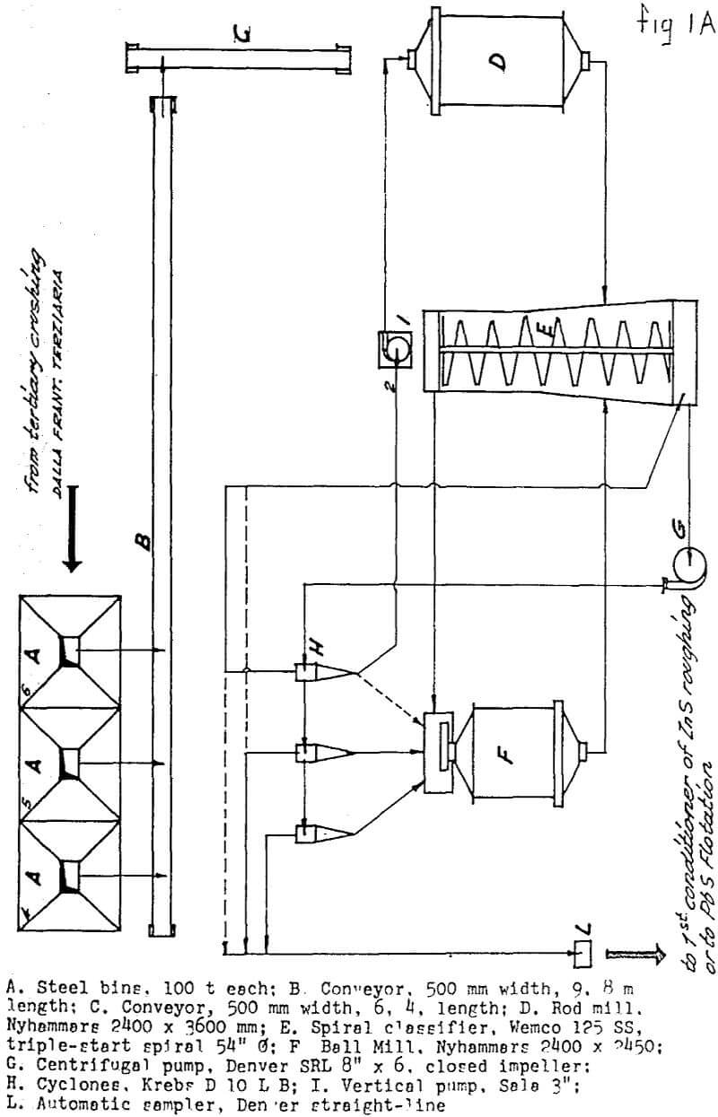 sphalerite-activation steel bins