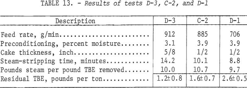 spodsumene-results