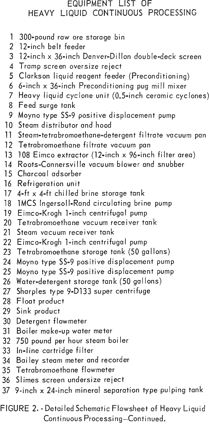 spodsumene schematic flowsheet-2